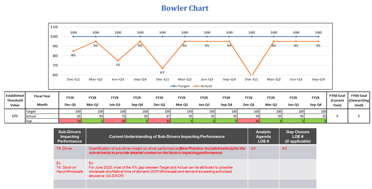 Bowler Chart Template